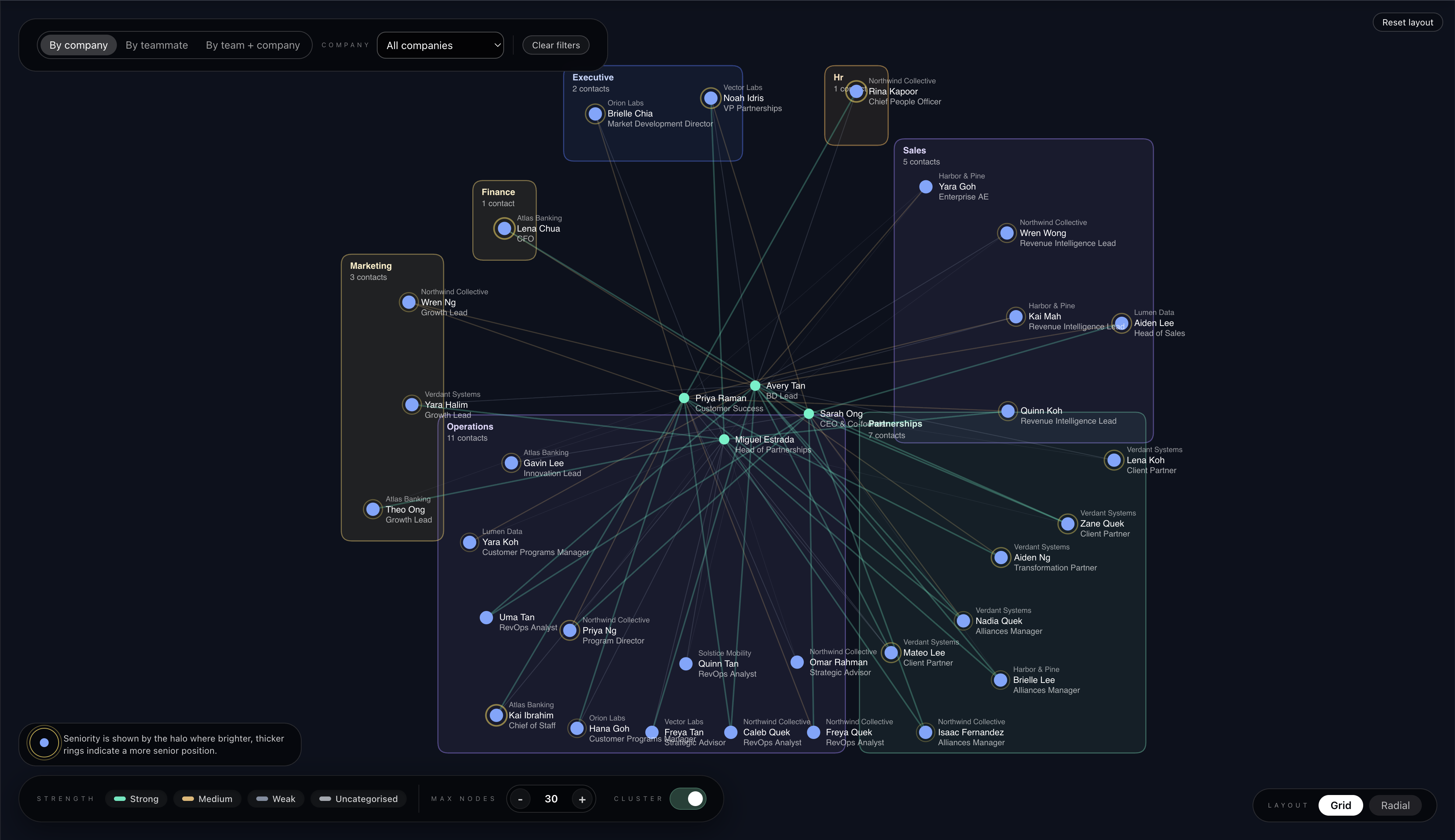 Network Graph view